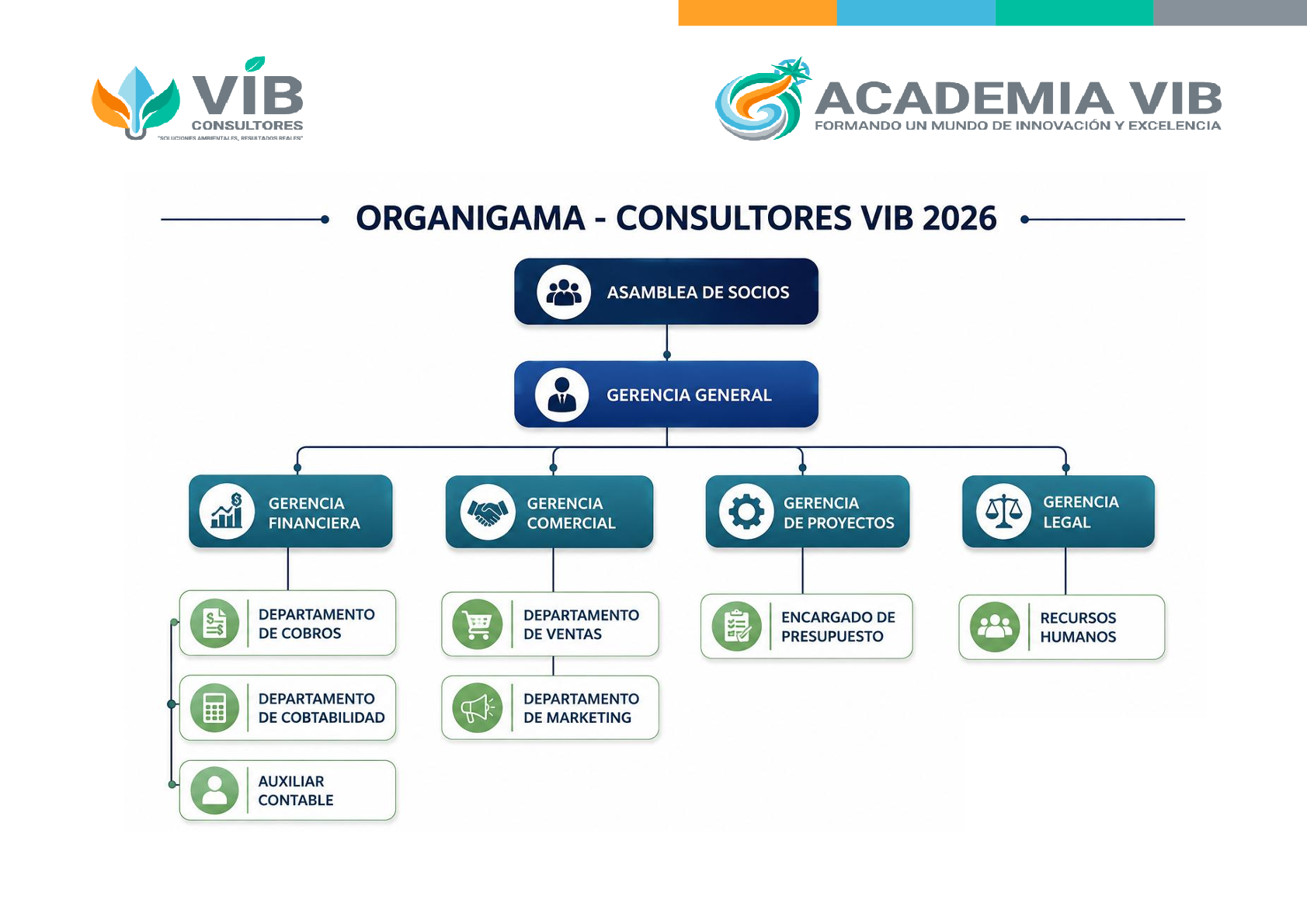 Organigrama General